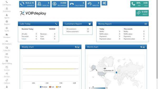 VoiP Portals